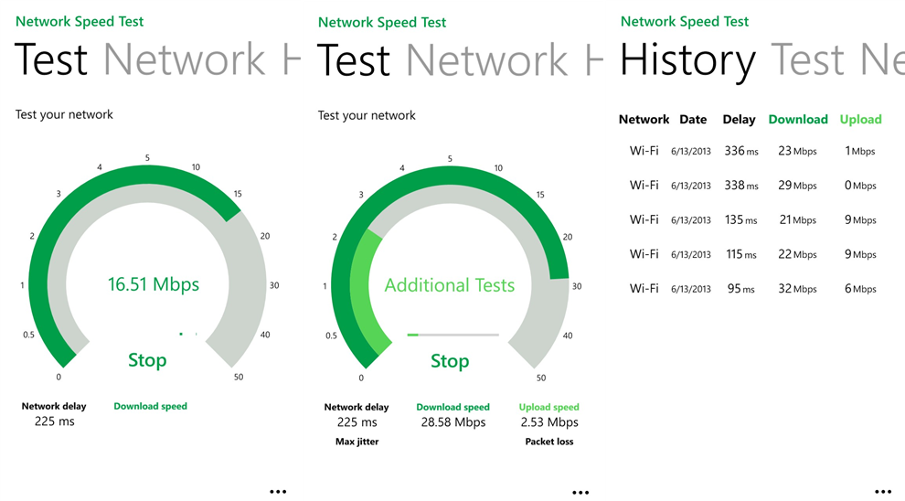 Network Speed. СПИД тест интернета. MS Test. Packet loss Test. Основные сети тест