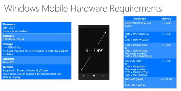 Windows-10-Phone-Hardware