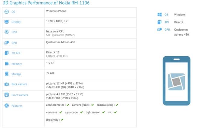 Nokia-RM-1106