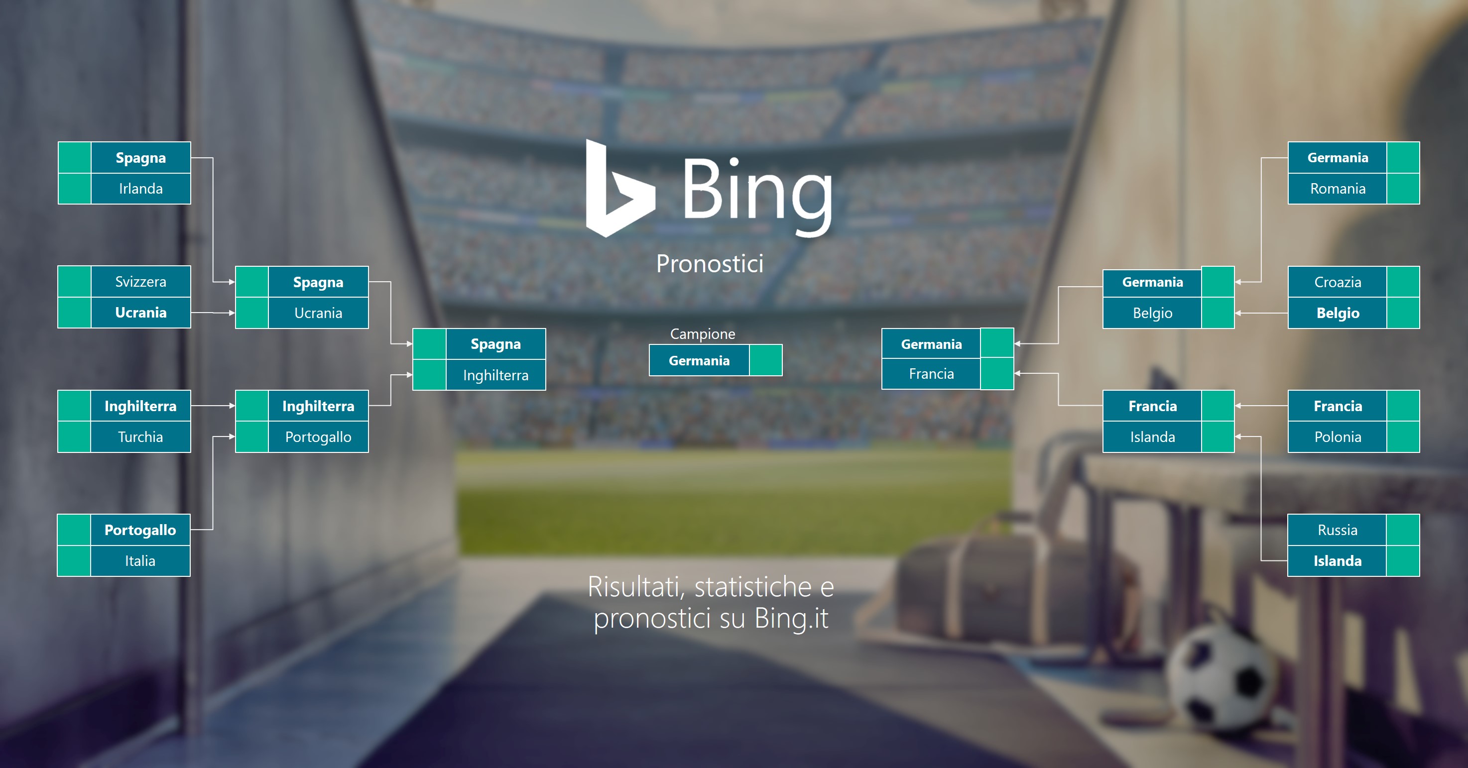 Bing Predicciones Euro 2016_IT