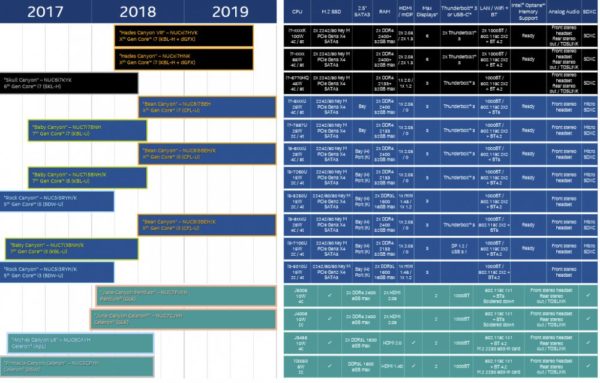 Intel, la prossima generazione Cannon Lake posticipata a fine 2018